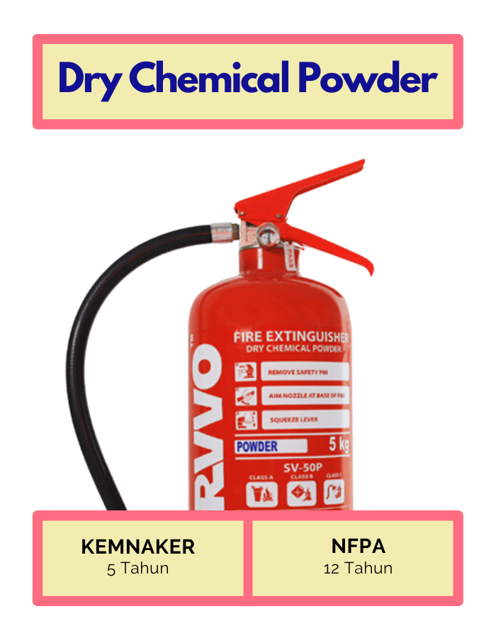 STARVVO Dry Chemical Powder Fire Extinguisher