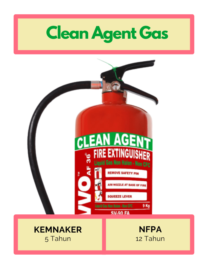 STRAVVO Clean Agent Fire Extinguisher