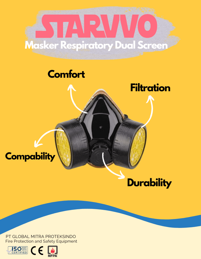 STARVVO Masker Dual Respirator