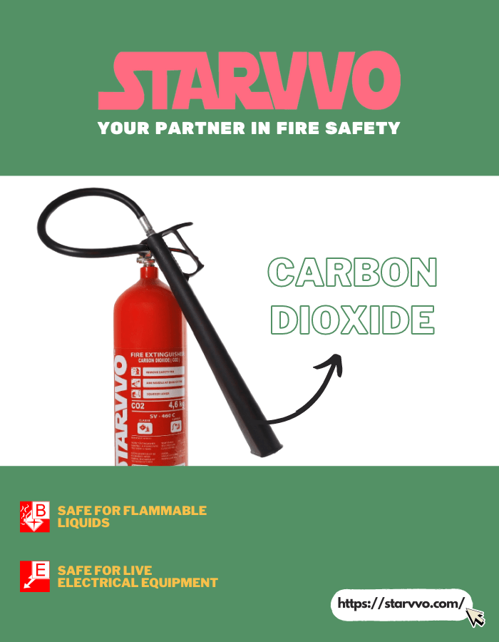 STARVVO Fire Extinguisher Carbon Dioxide