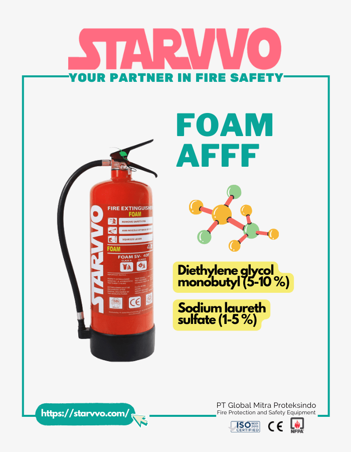 STARVVO Foam AFFF Fire Extinguisher