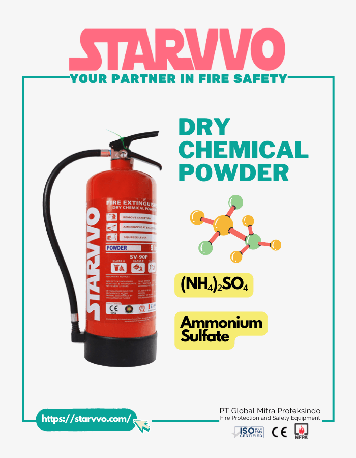 STARVVO Dry Chemical Powder Fire Extinguisher