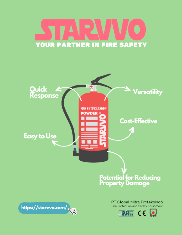 STARVVO Portable Fire Extinguisher