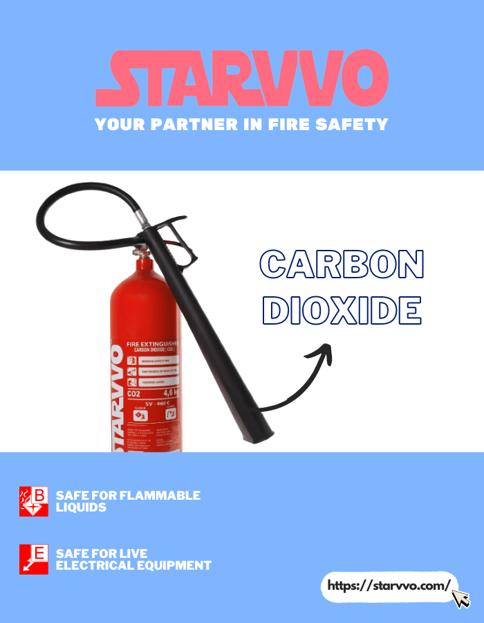 STARVVO CO2 Fire Extinguisher