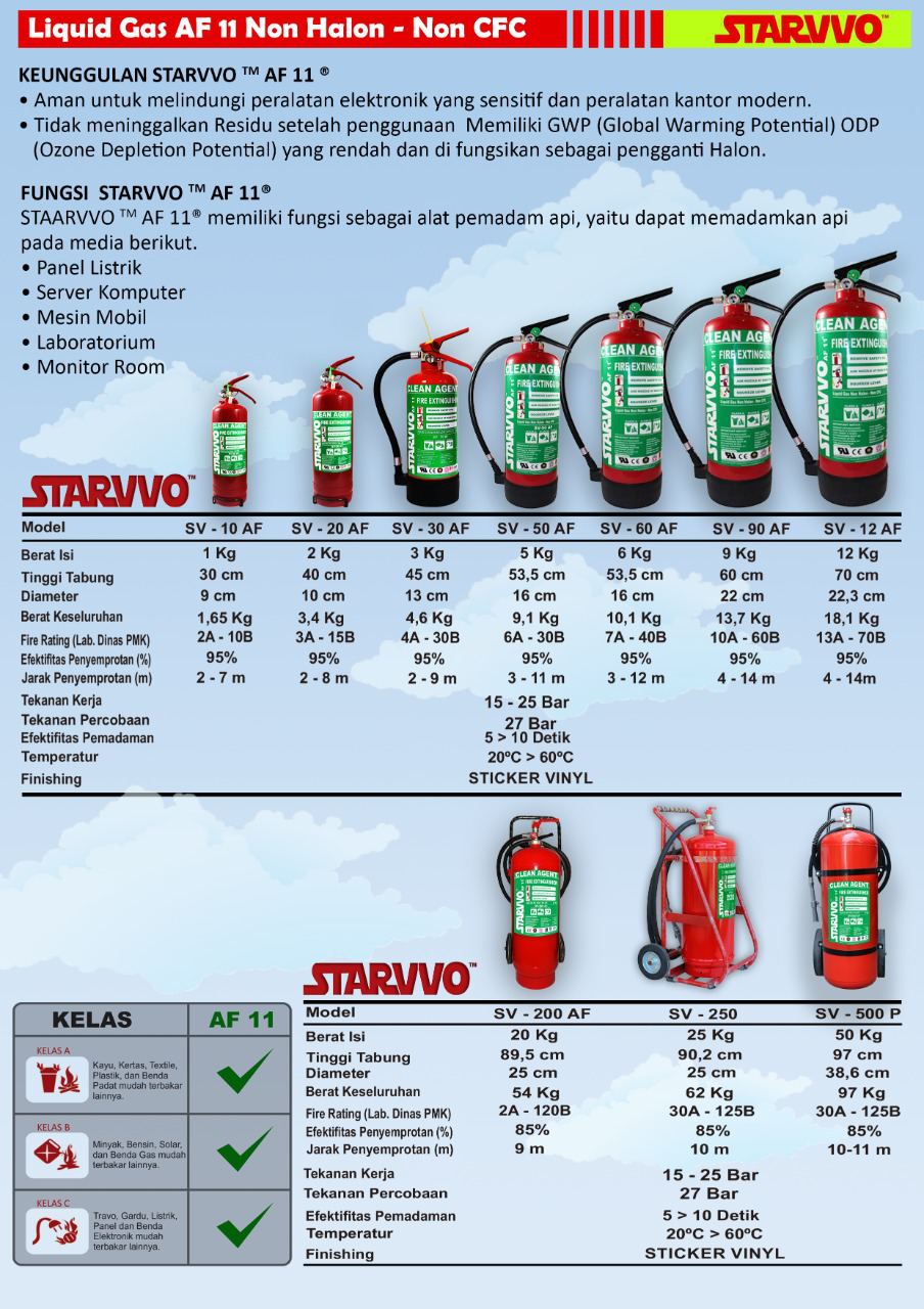 <strong> Brosur AF11 Clean Agent <br> Fire Extinguisher </strong>