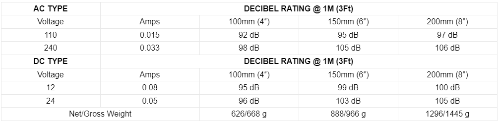 Spesifikasi Alarm Bell Fire Alarm System Demco D-102 Image
