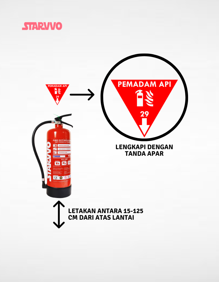 distributor Fire Extinguisher AF36 Clean Agent 3 Kg Berstandar SNI