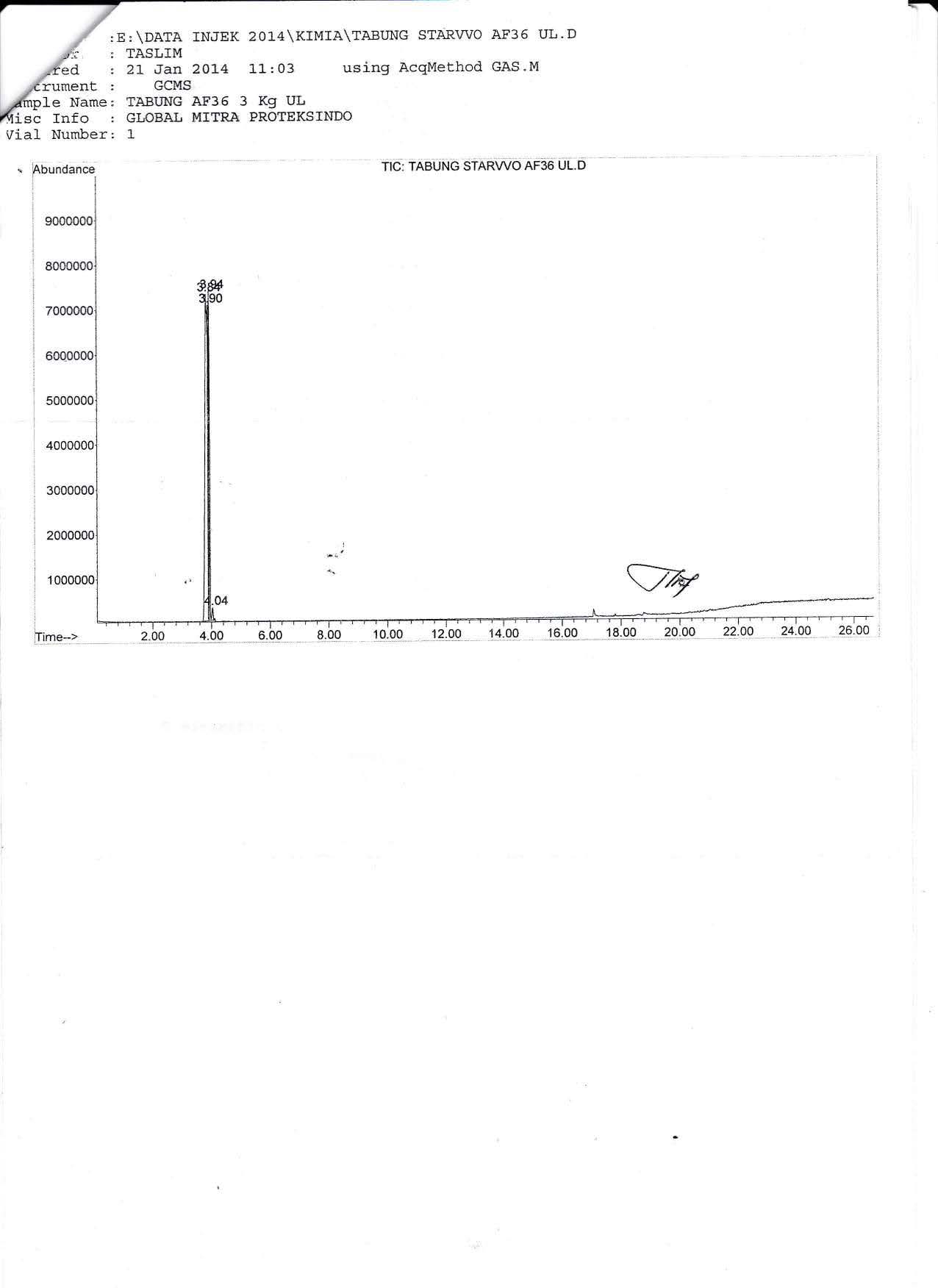 Surat keterangan uji laboratorium mabes polri tabung pemadam api Starvvo AF36