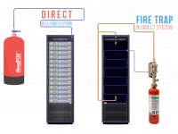 Fire Trap | Fire Extinguisher Otomatis Khusus Panel